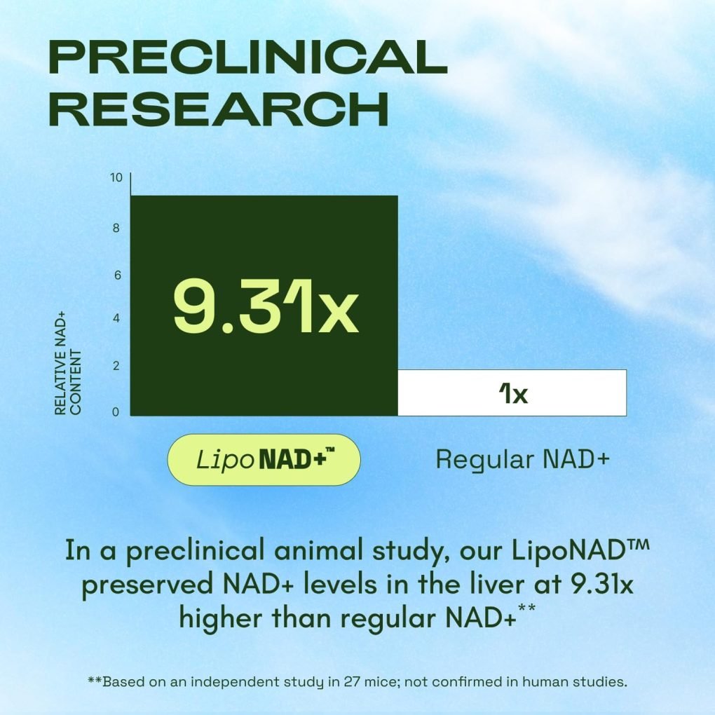 Liposomal NAD Supplement with Resveratrol – NMN Supplement Alternative – 90-Day Supply – Third-Party Tested – 180 Capsules – Advanced NAD+ Resveratrol - Pack of 3 - Image 4